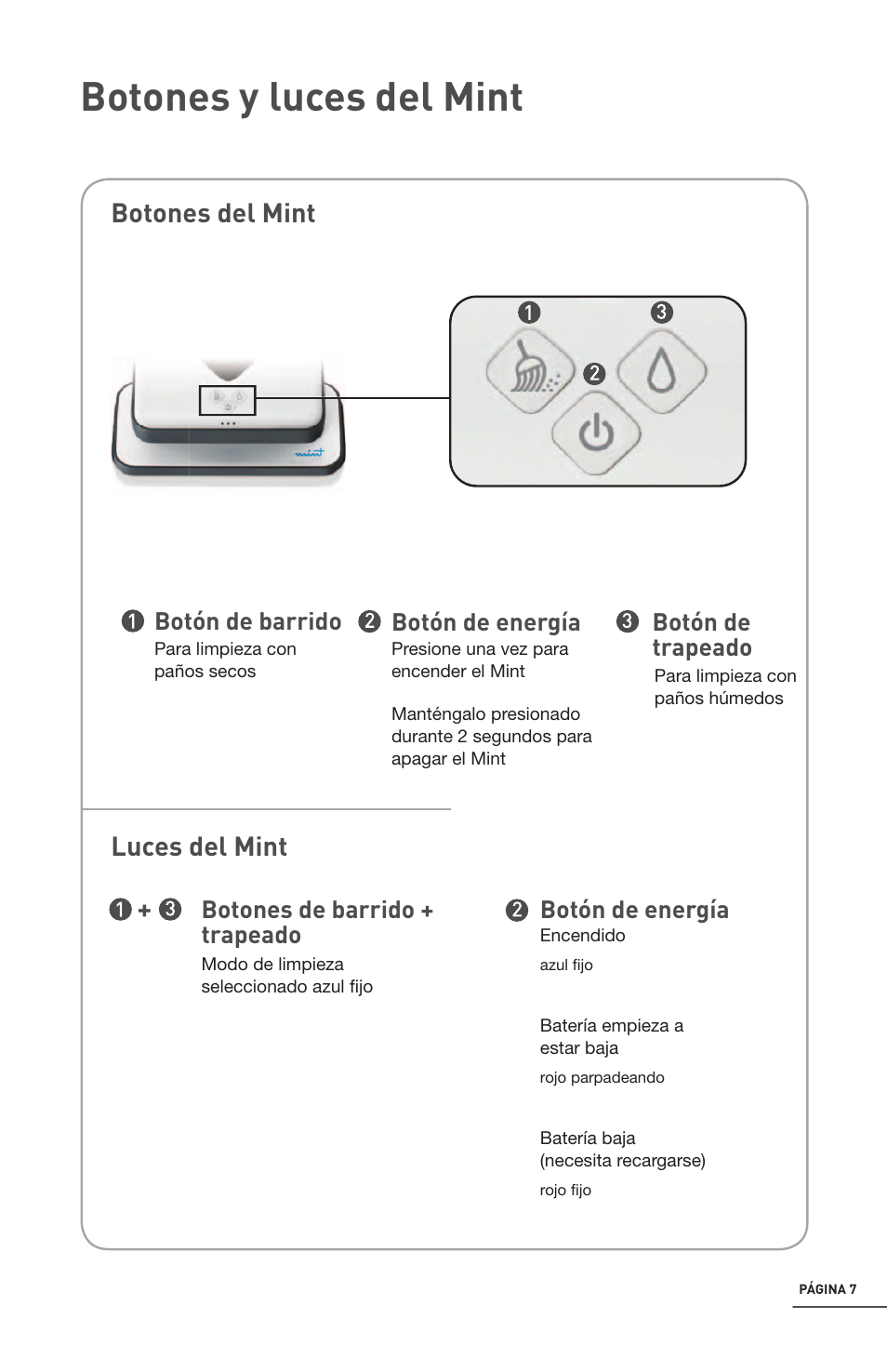 Botones y luces del mint, Botones del mint luces del mint | iRobot Mint 4200 User Manual | Page 35 / 84