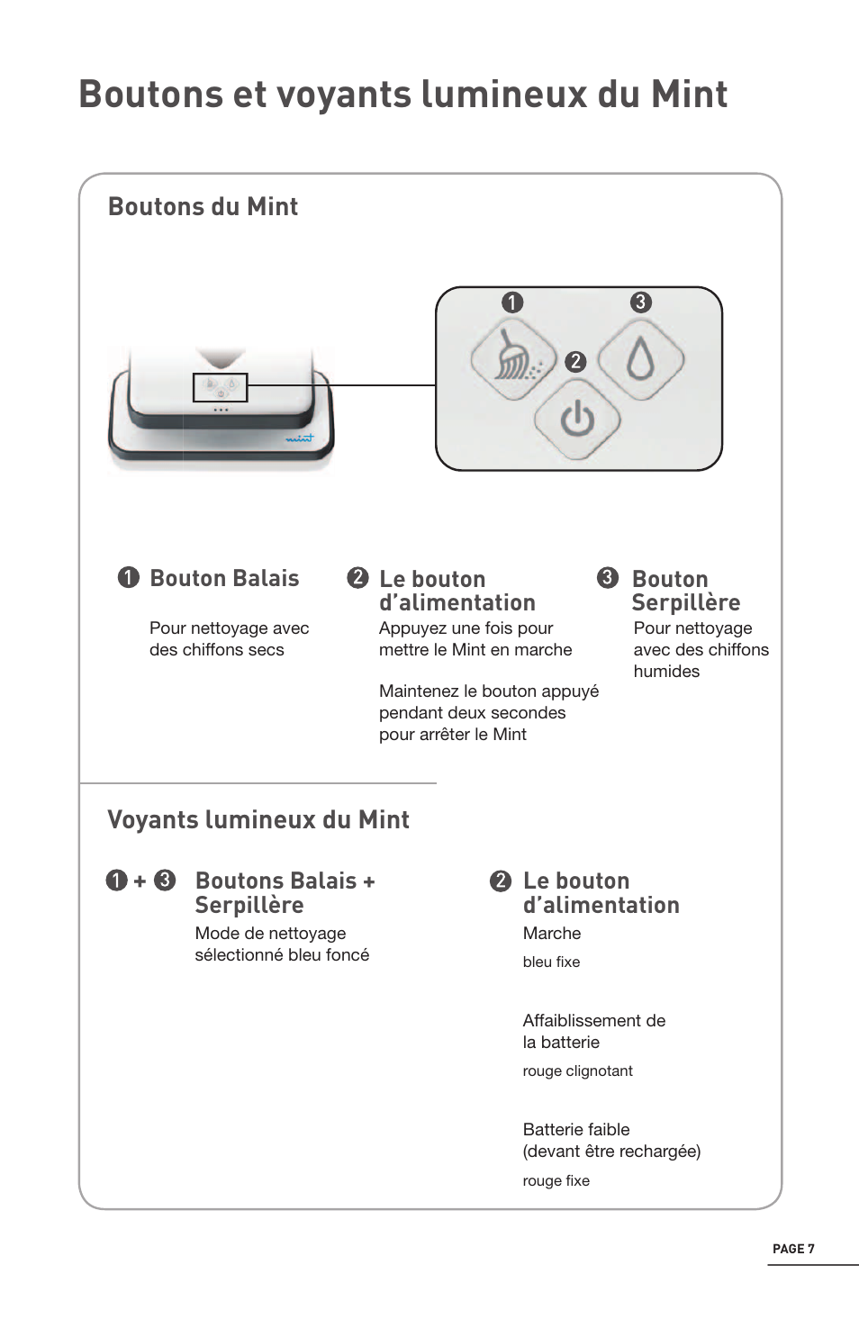 Boutons et voyants lumineux du mint, Boutons du mint voyants lumineux du mint | iRobot Mint 4200 User Manual | Page 63 / 84