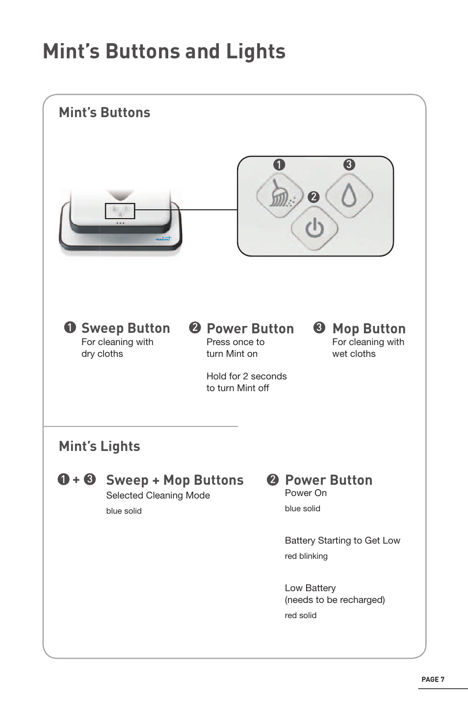 Mint’s buttons and lights, Mint’s buttons mint’s lights | iRobot Mint 4200 User Manual | Page 7 / 84