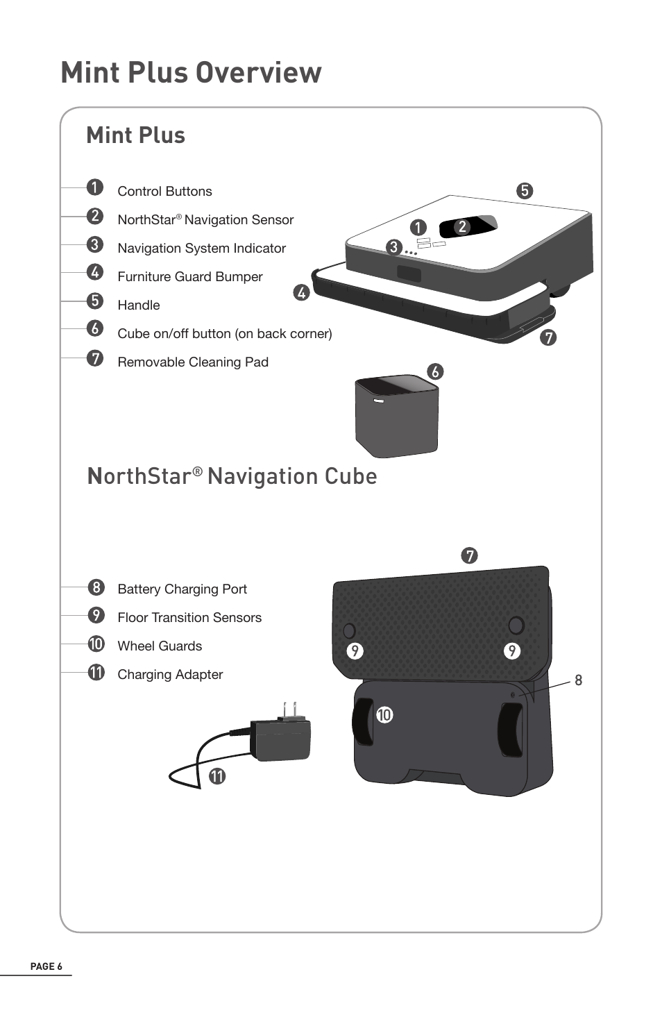 Mint plus overview, Mint plus n orthstar, Navigation cube | iRobot Mint 5200 User Manual | Page 6 / 40