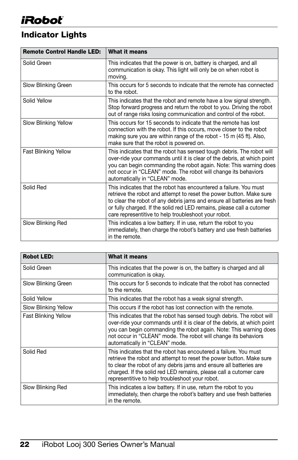 Indicator lights | iRobot Looj 330 User Manual | Page 22 / 28