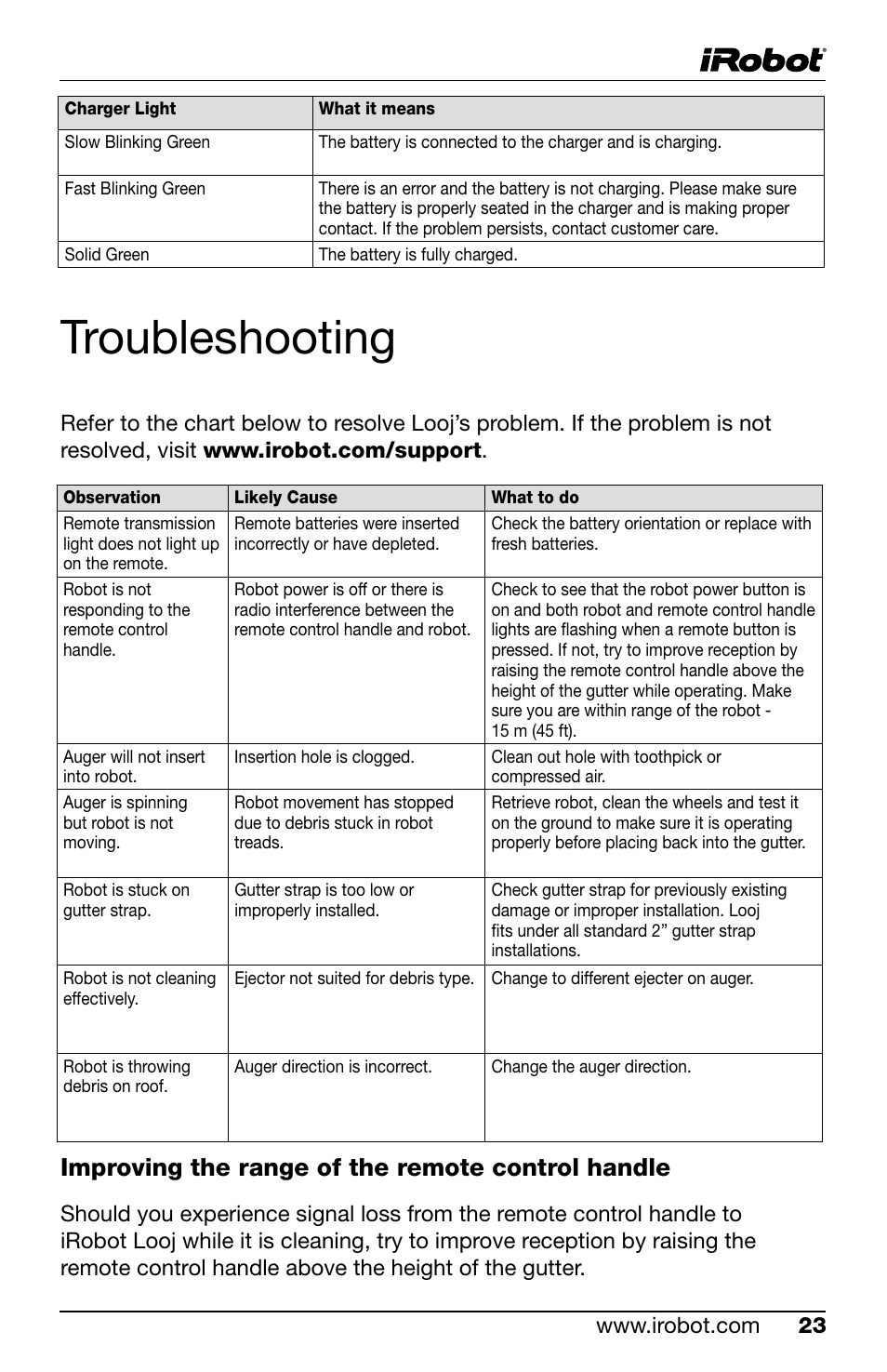 Troubleshooting, Improving the range of the remote control handle | iRobot Looj 330 User Manual | Page 23 / 28