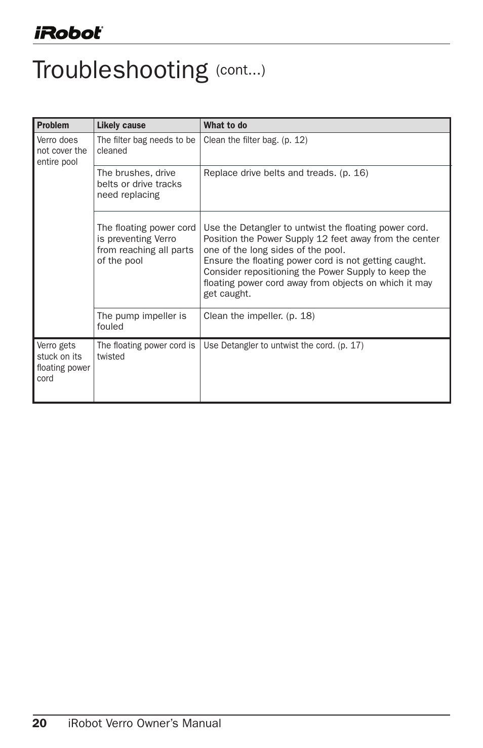 Troubleshooting, Cont...), 0 irobot verro owner’s manual | iRobot Verro 600 User Manual | Page 20 / 25