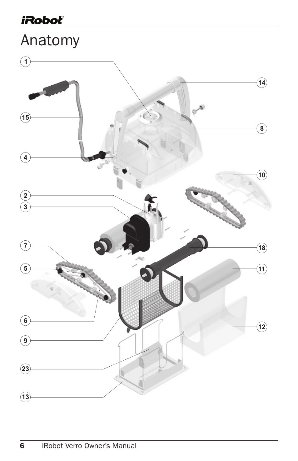 Anatomy | iRobot Verro 600 User Manual | Page 6 / 25