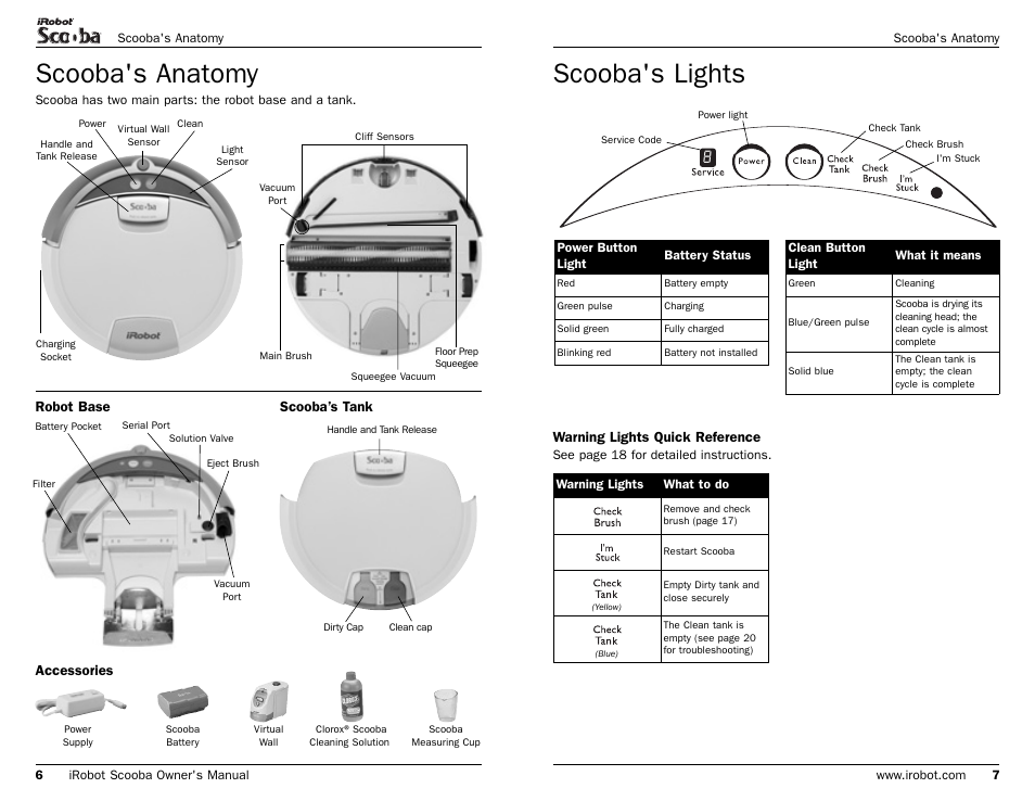 Scooba's anatomy, Scooba's lights, Robot base scooba’s tank accessories | Warning lights quick reference | iRobot Scooba 390 Series User Manual | Page 19 / 28