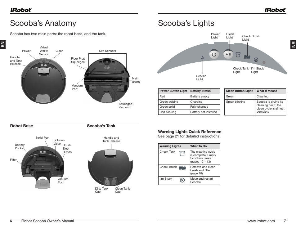 Scooba’s anatomy, Scooba’s lights, Robot base scooba’s tank | Warning lights quick reference, 6irobot scooba owner’s manual, See page 21 for detailed instructions | iRobot Scooba 390 Series User Manual | Page 4 / 28