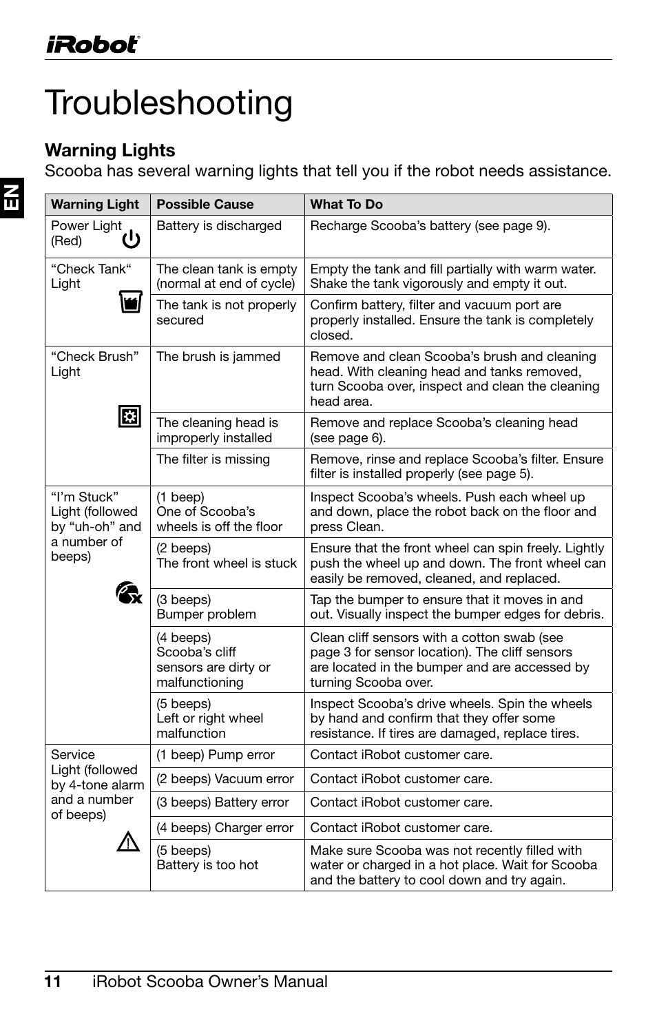 Troubleshooting, Warning lights, Irobot scooba owner’s manual | iRobot Scooba 300 Series User Manual | Page 12 / 15