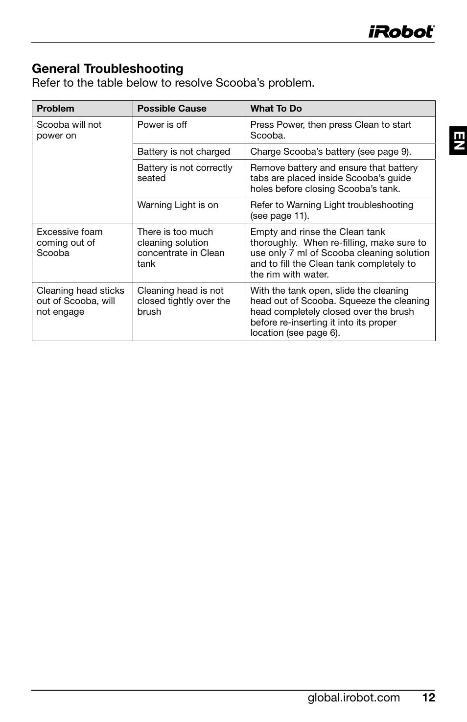 General troubleshooting | iRobot Scooba 300 Series User Manual | Page 13 / 15