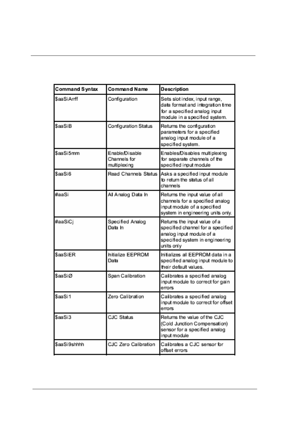 Chapter 6 | Advantech 5000 Series User Manual | Page 102 / 301