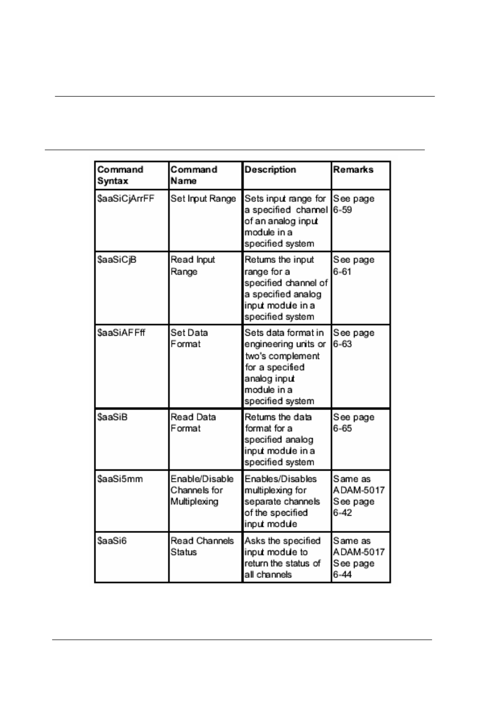 Chapter 6 | Advantech 5000 Series User Manual | Page 122 / 301