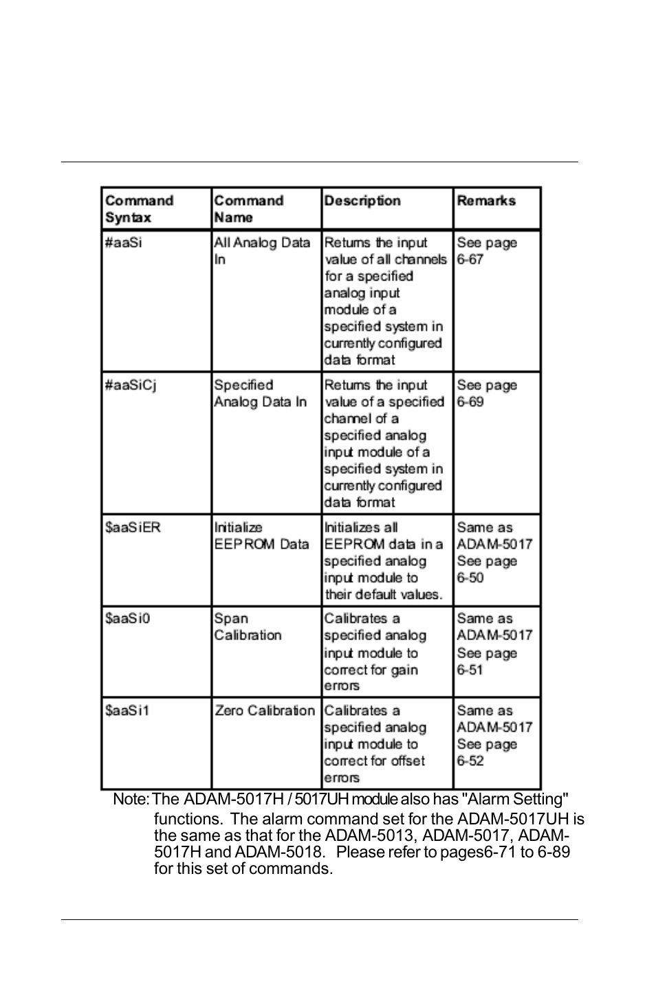 Advantech 5000 Series User Manual | Page 123 / 301