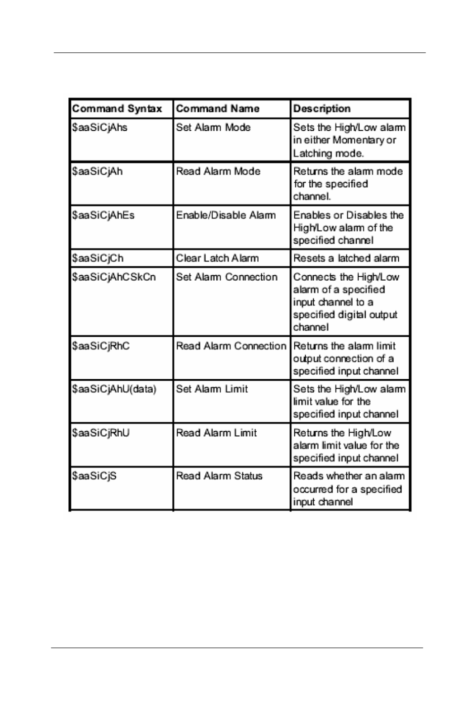 Chapter 6 | Advantech 5000 Series User Manual | Page 136 / 301