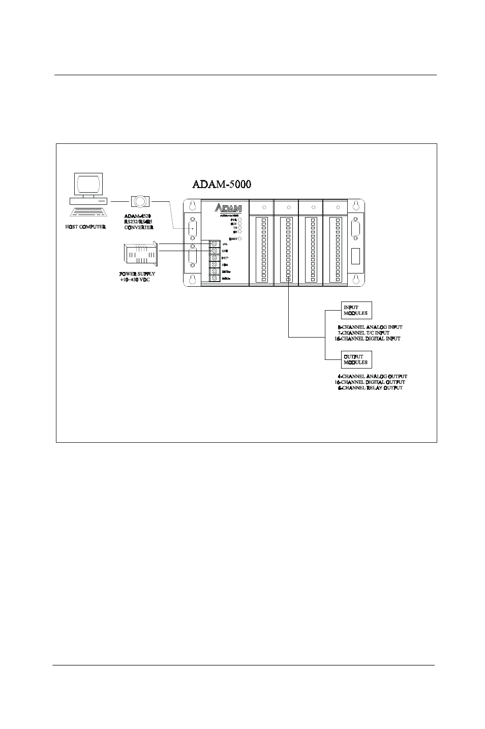 Advantech 5000 Series User Manual | Page 14 / 301