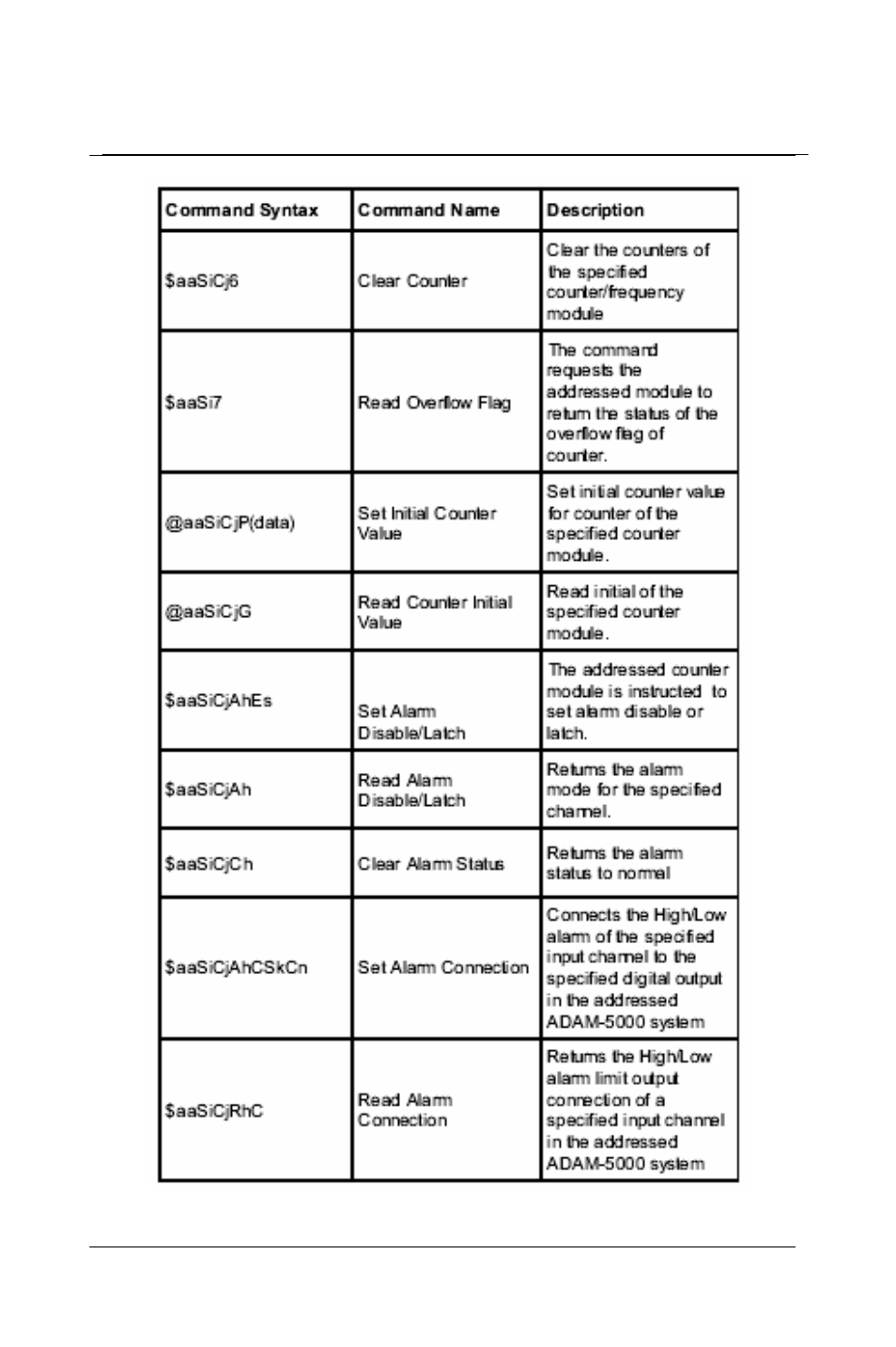 5080 counter/ command set frequency module | Advantech 5000 Series User Manual | Page 181 / 301