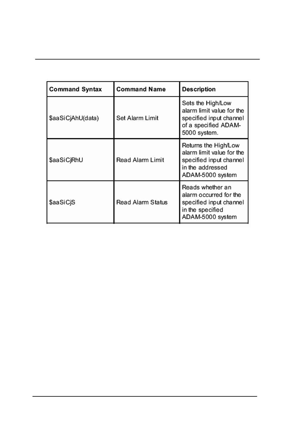 Chapter 6 | Advantech 5000 Series User Manual | Page 182 / 301