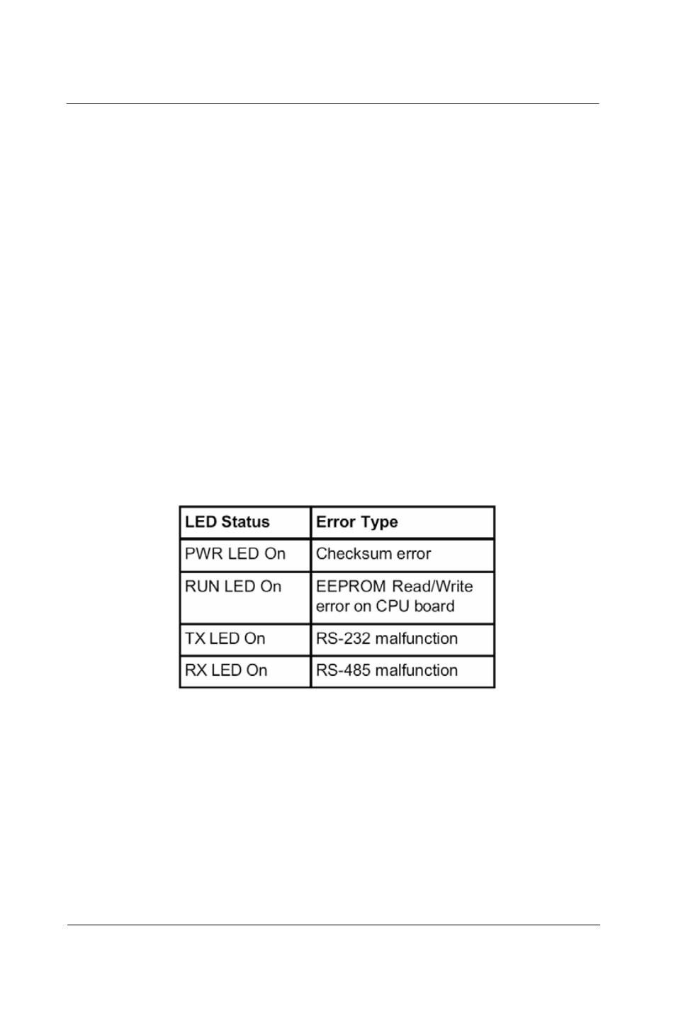 Troubleshooting, 1 hardware diagnosis, 2 software diagnosis | Advantech 5000 Series User Manual | Page 229 / 301