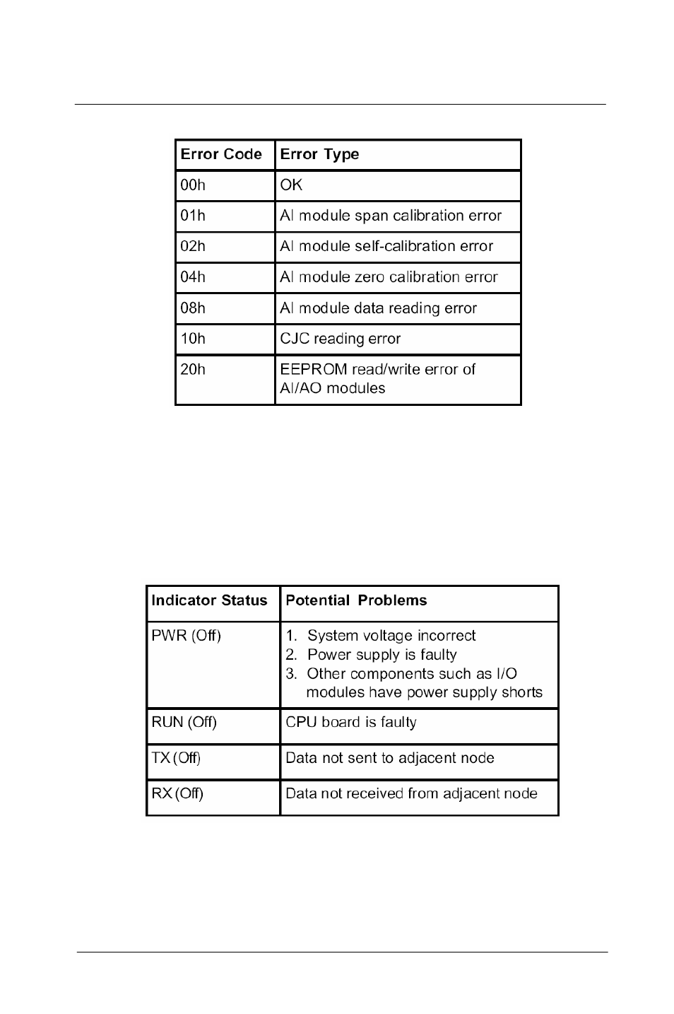 Chapter 7 | Advantech 5000 Series User Manual | Page 230 / 301