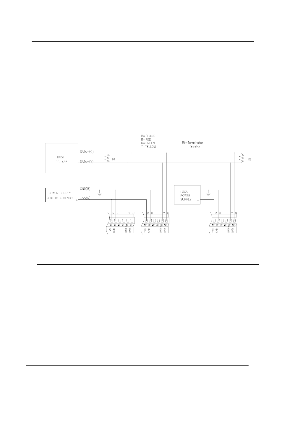 Appendix a | Advantech 5000 Series User Manual | Page 244 / 301