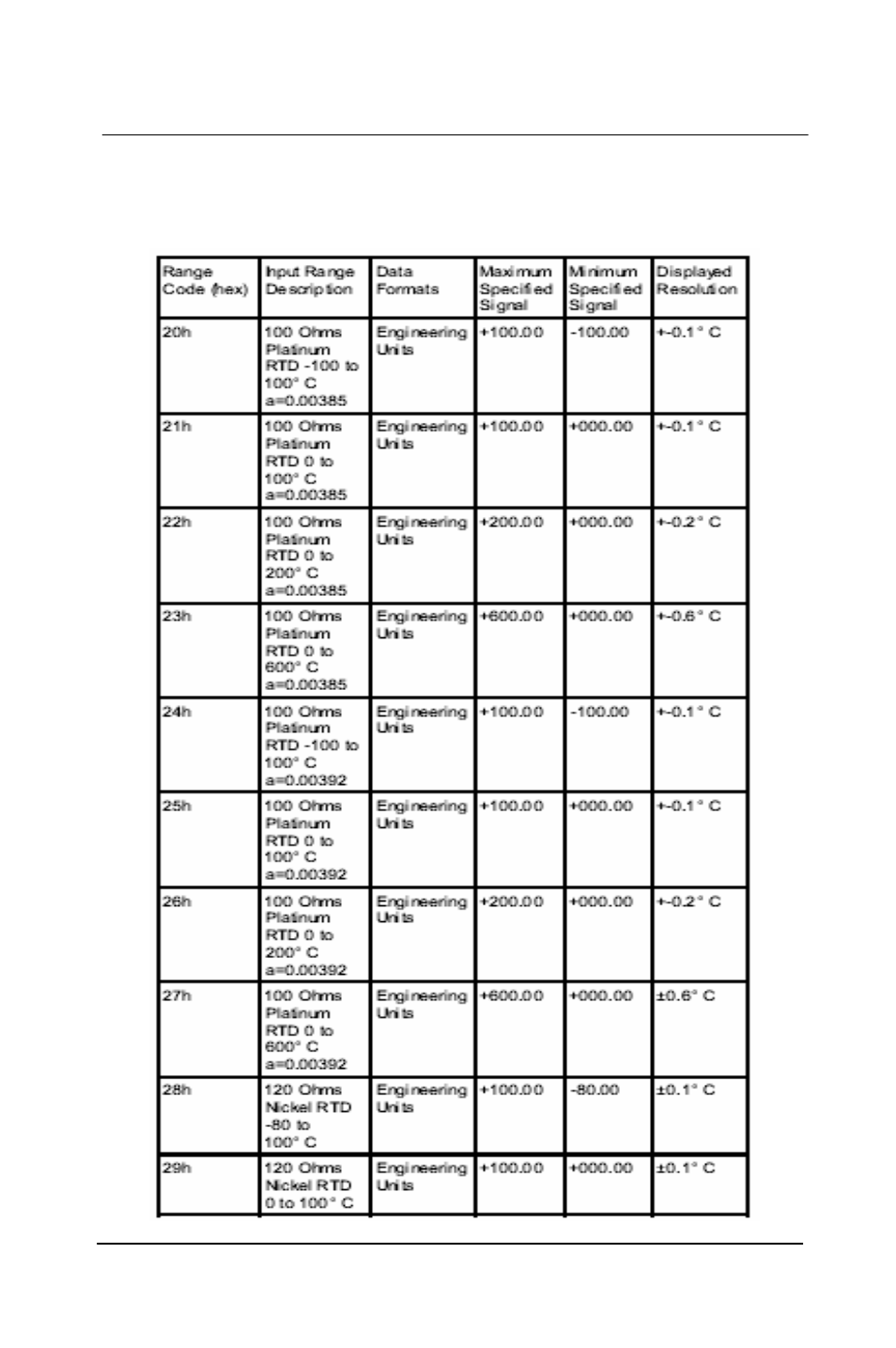 Appendix b | Advantech 5000 Series User Manual | Page 256 / 301