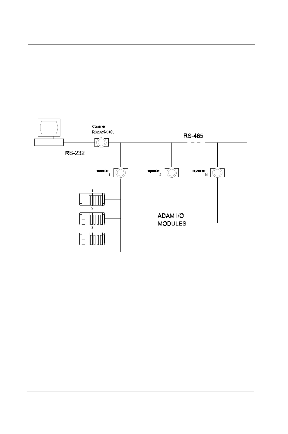 Advantech 5000 Series User Manual | Page 261 / 301