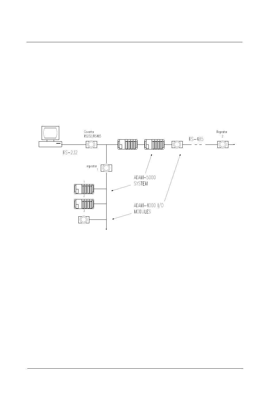 Advantech 5000 Series User Manual | Page 263 / 301