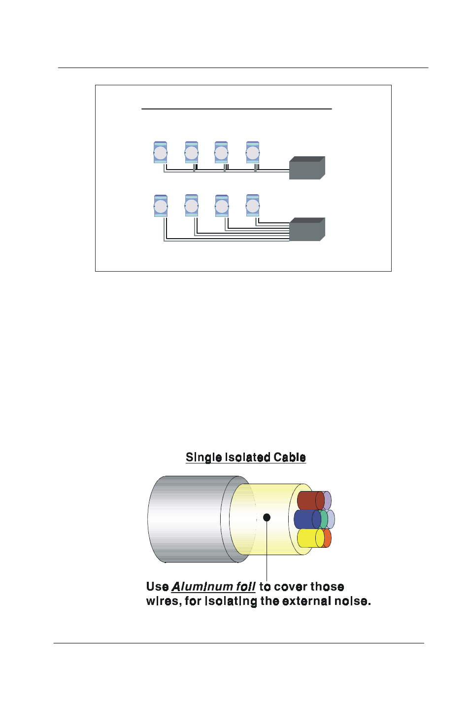 Appendix f, Single point grounding, More cable, but more stable system | F.2 shielding, 1 cable shield, Figure f-8 : single point groundinf.(2), Figure f-9 : single isolated cable | Advantech 5000 Series User Manual | Page 286 / 301