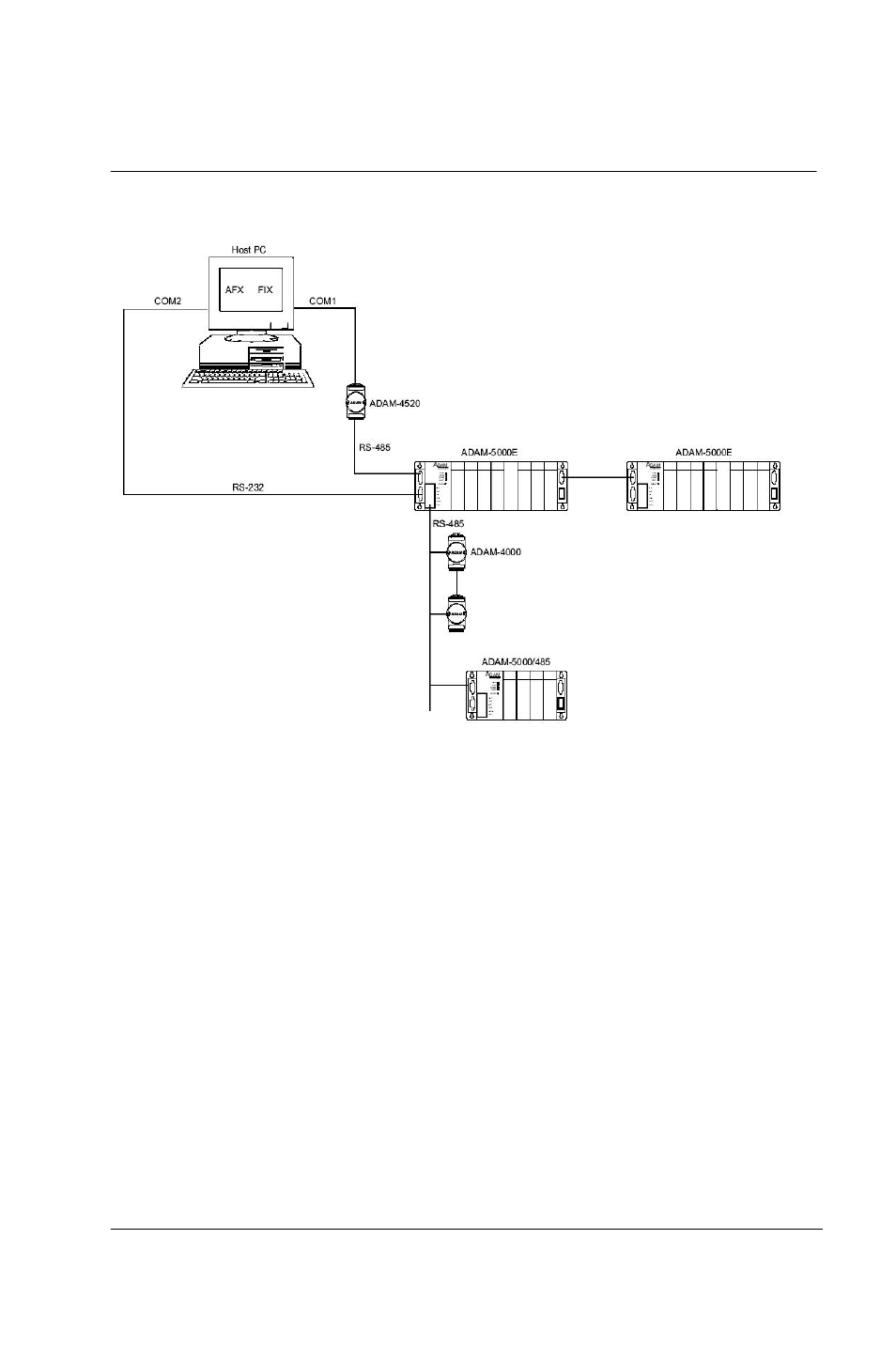 Installation guideline | Advantech 5000 Series User Manual | Page 29 / 301