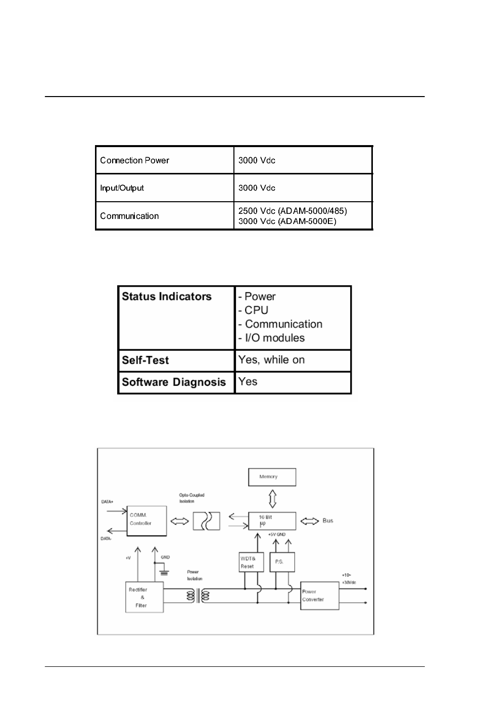 Adam-5000 system, Isolation diagnosis, Basic function block diagram | Advantech 5000 Series User Manual | Page 37 / 301