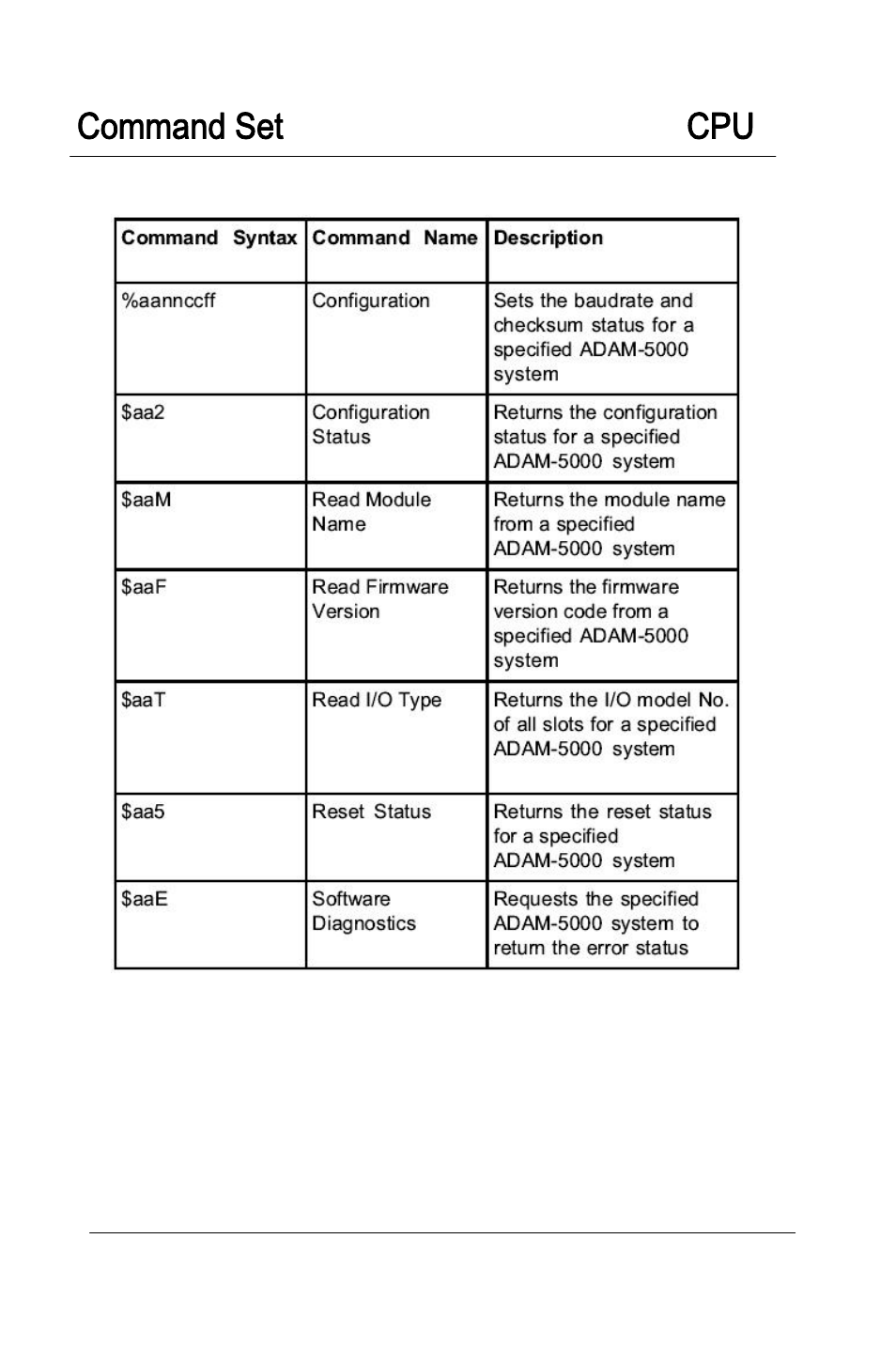 Command set cpu, 3 cpu command set | Advantech 5000 Series User Manual | Page 69 / 301