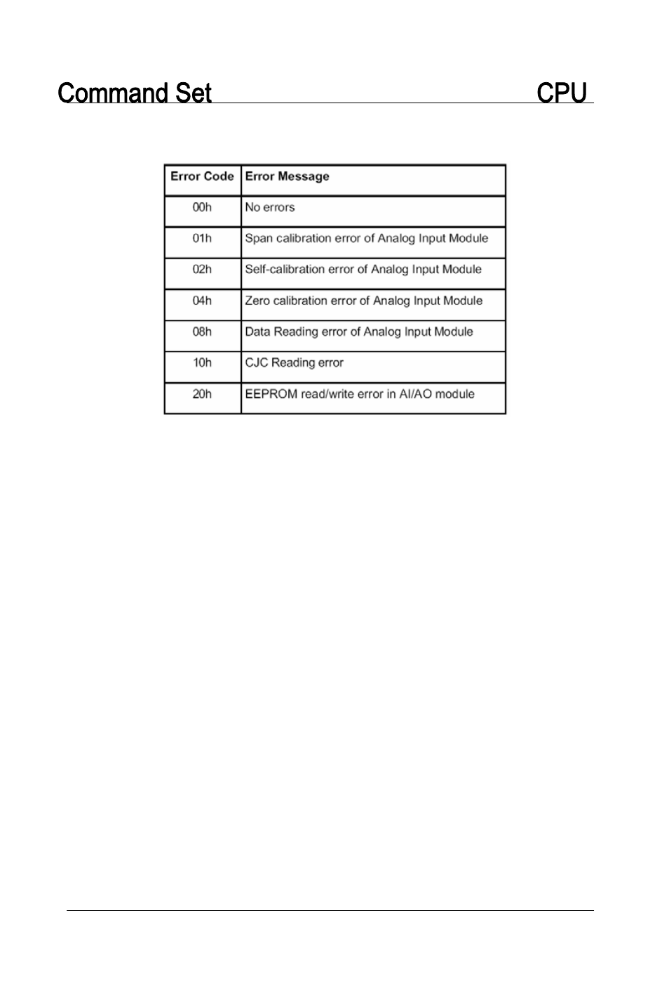 Command set cpu | Advantech 5000 Series User Manual | Page 83 / 301