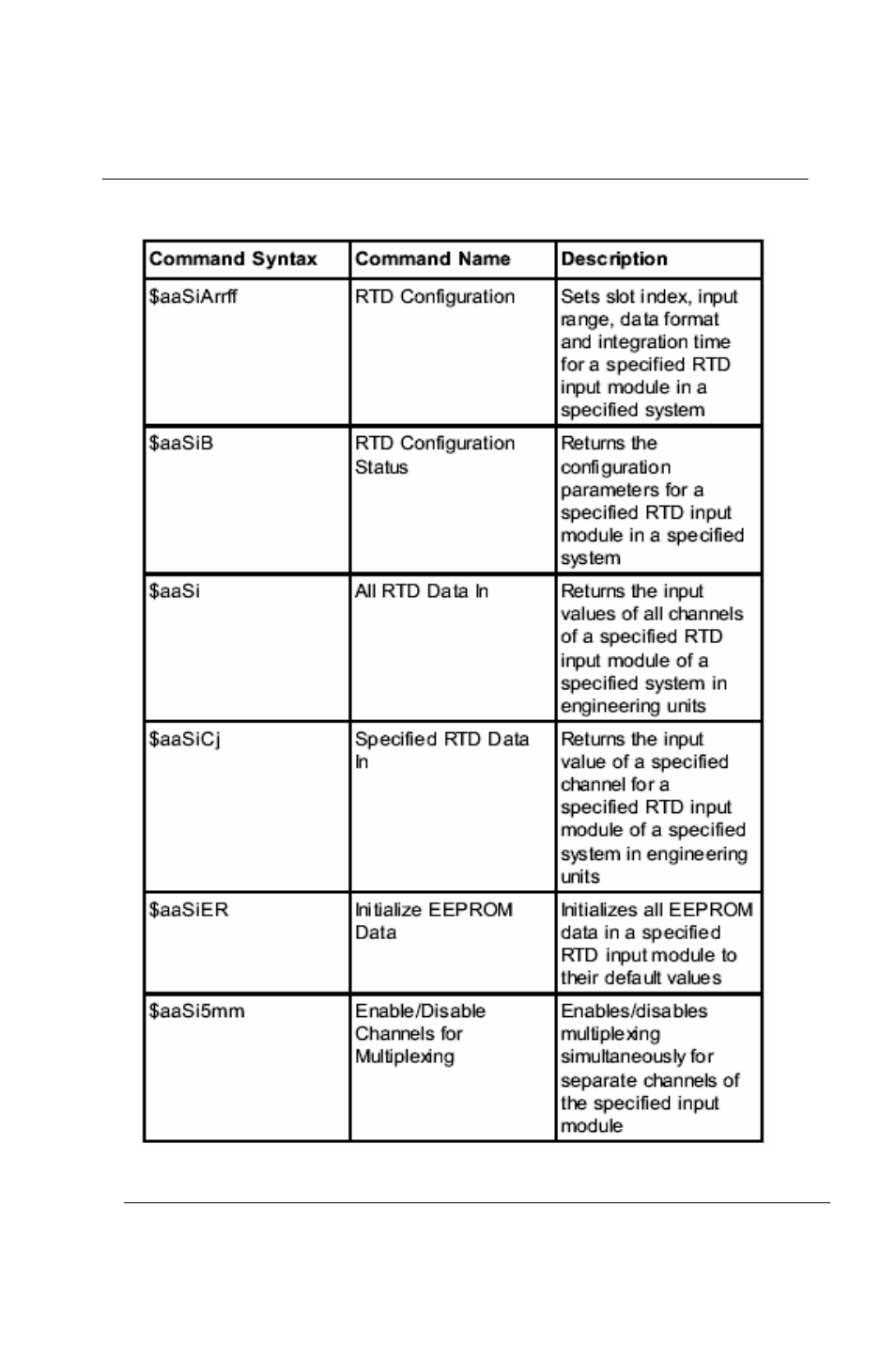 Chapter 6 | Advantech 5000 Series User Manual | Page 84 / 301