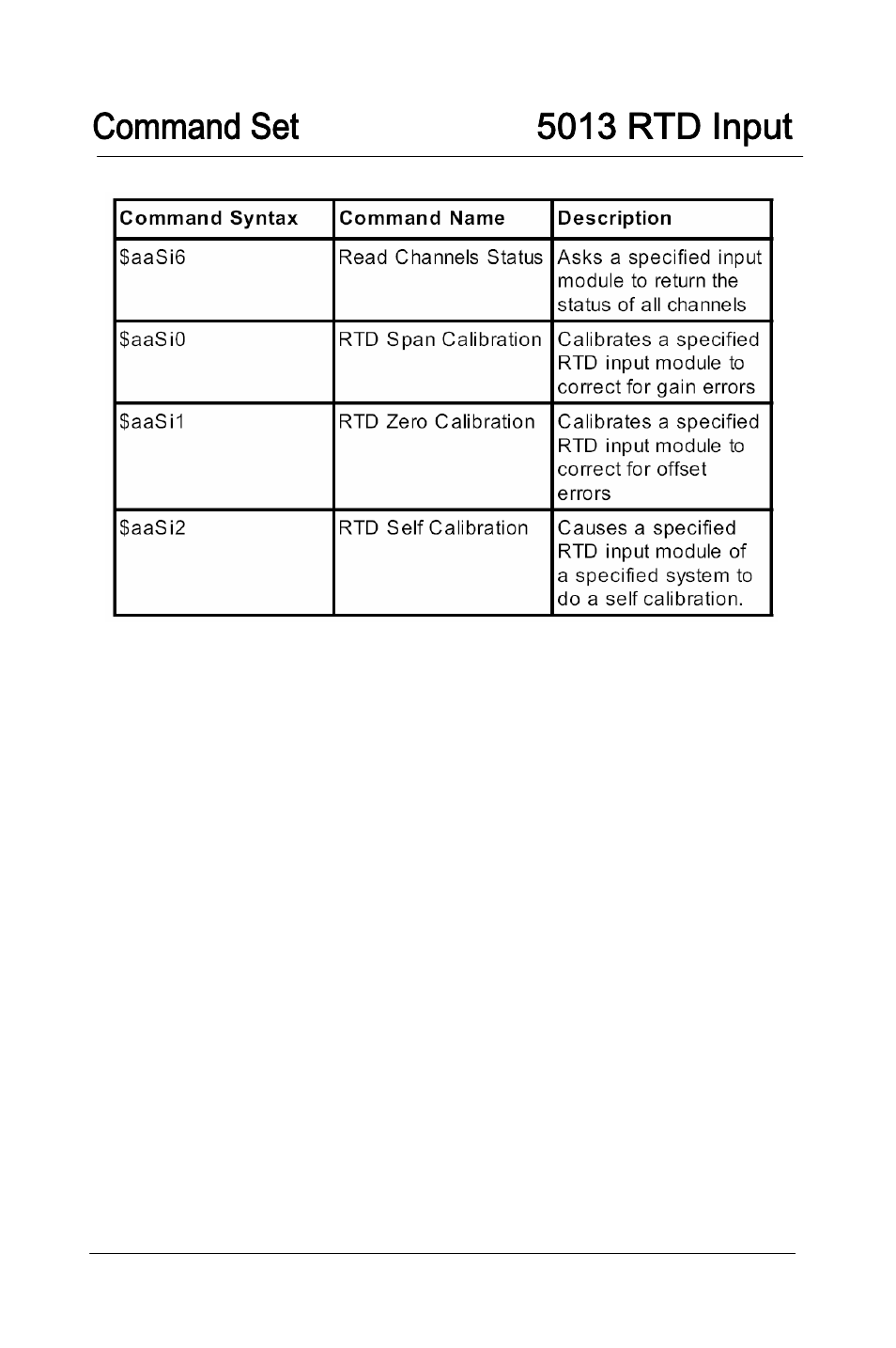 Command set 5013 rtd input | Advantech 5000 Series User Manual | Page 85 / 301