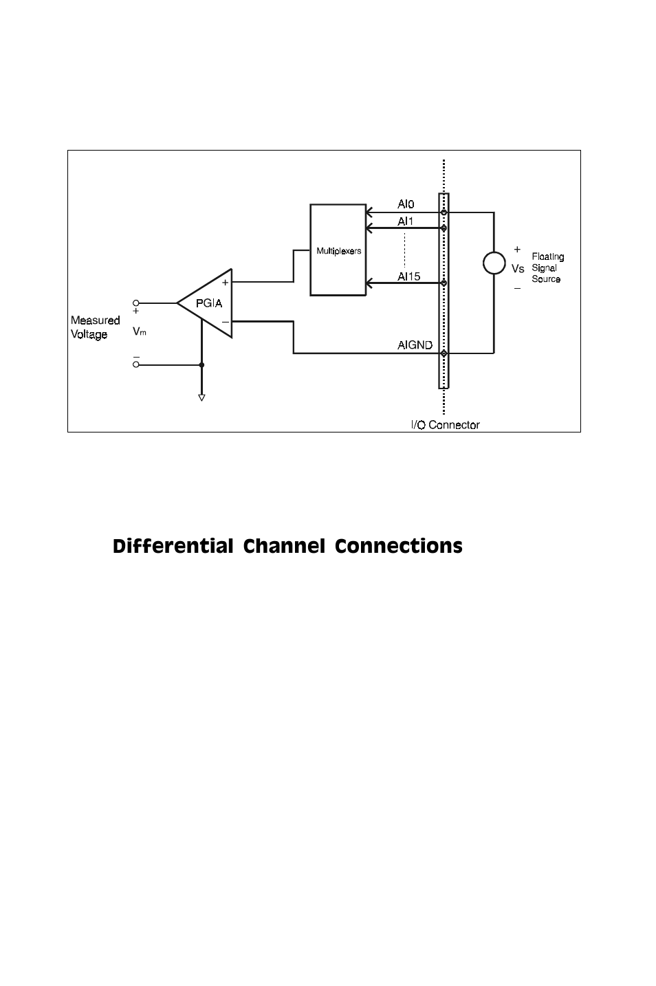 Differential channel connections | Advantech PCI-1710 User Manual | Page 24 / 64