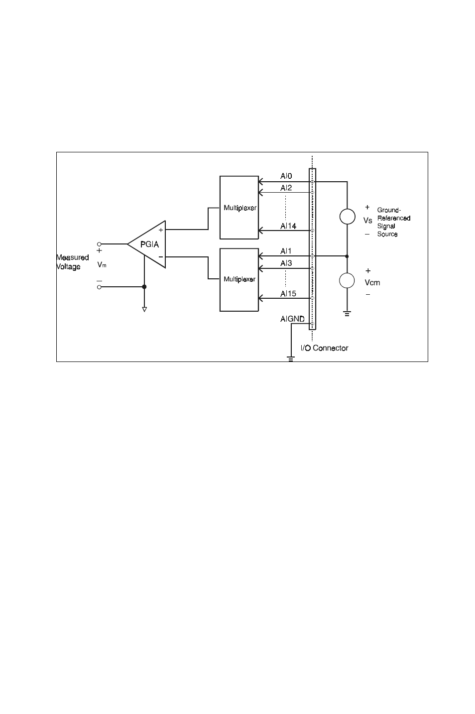 Advantech PCI-1710 User Manual | Page 25 / 64