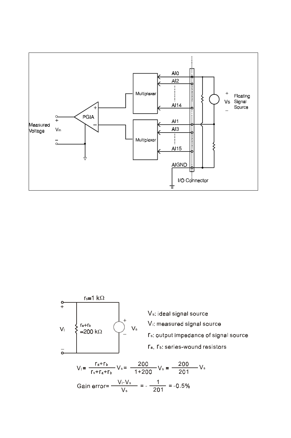 Advantech PCI-1710 User Manual | Page 26 / 64