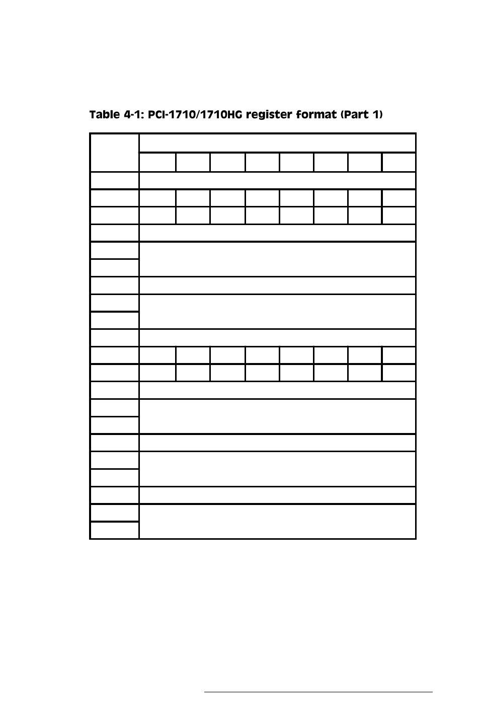 Advantech PCI-1710 User Manual | Page 33 / 64