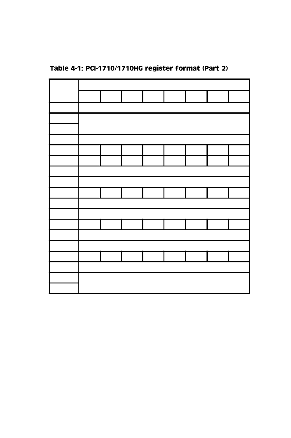 Advantech PCI-1710 User Manual | Page 34 / 64