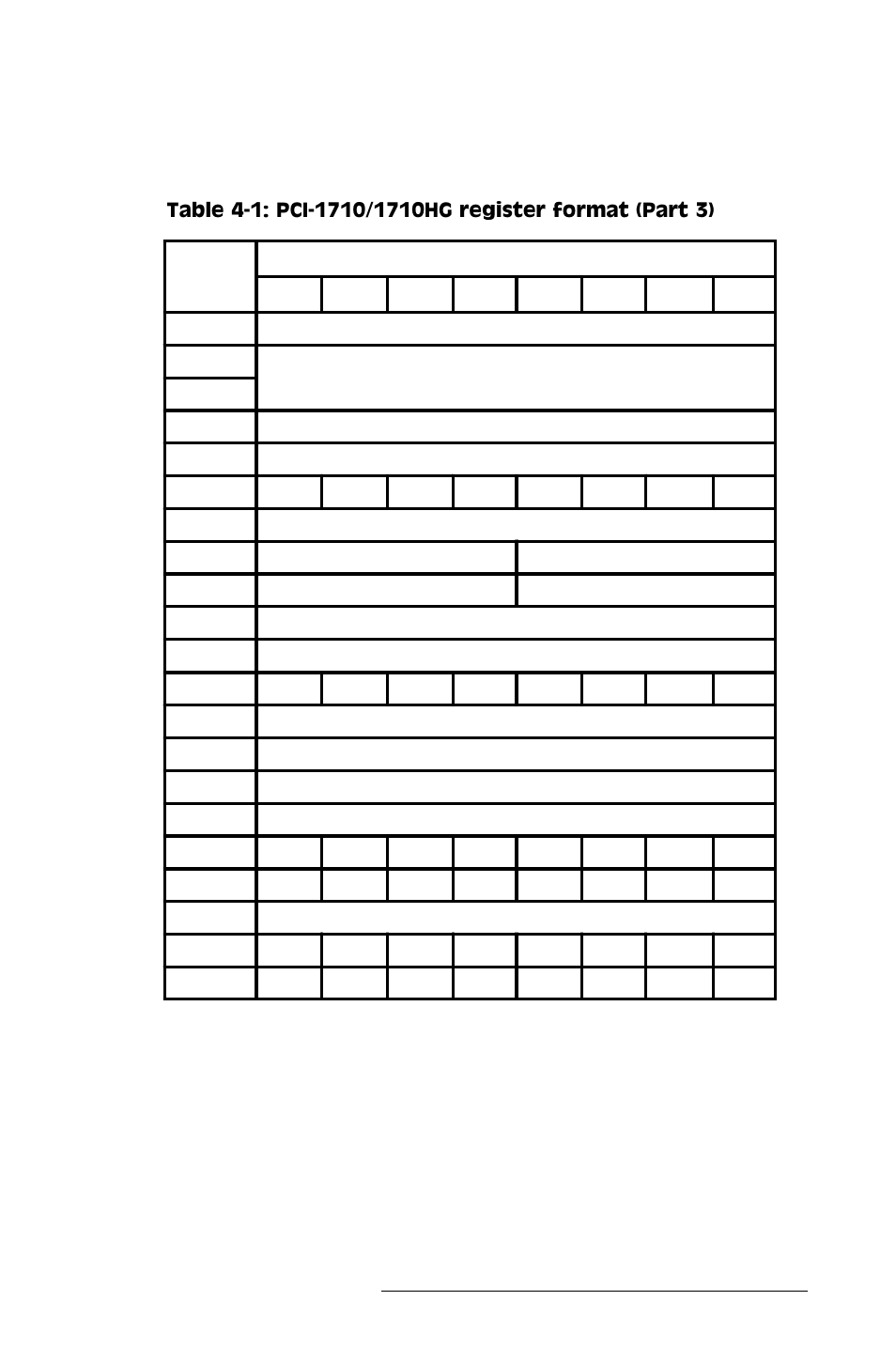 Advantech PCI-1710 User Manual | Page 35 / 64