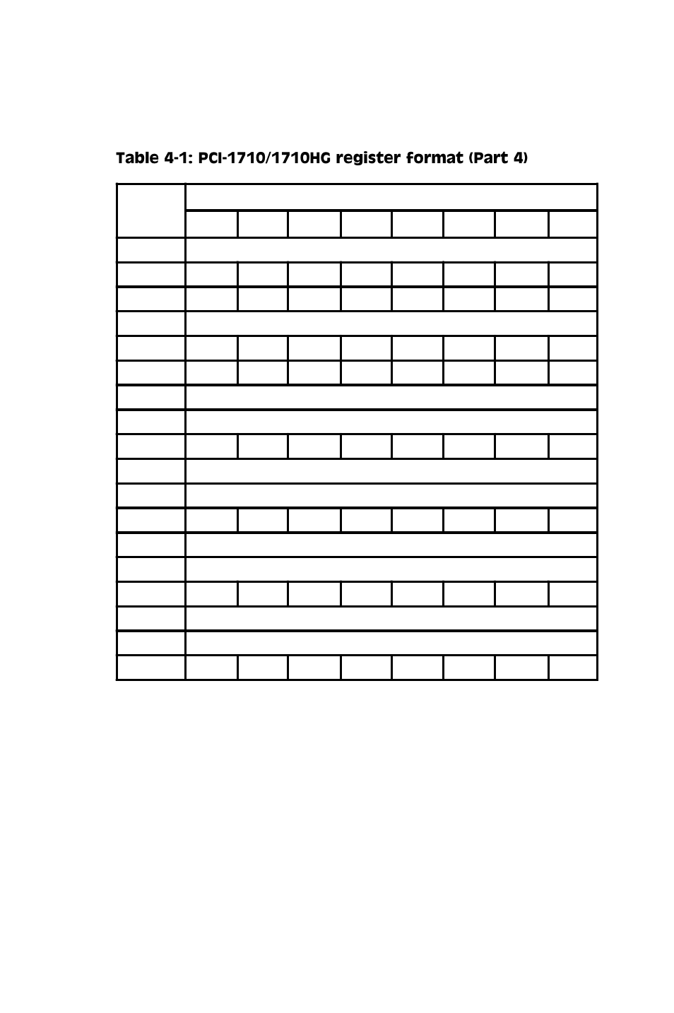 Advantech PCI-1710 User Manual | Page 36 / 64