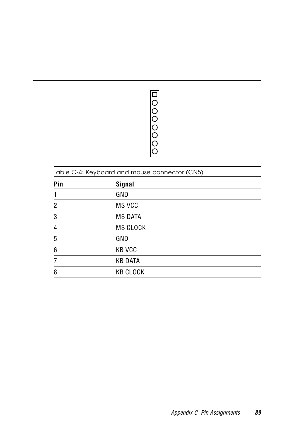 C.4 keyboard and ps/2 mouse connector (cn5), Table c-4: keyboard and mouse connector (cn5) | Advantech PCM-9570/S 2006957006 5th Edition User Manual | Page 101 / 128