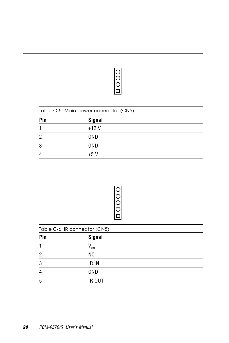 C.5 main power connector (cn6), C.6 ir connector (cn8), Table c-5: main power connector (cn6) | Table c-6: ir connector (cn8) | Advantech PCM-9570/S 2006957006 5th Edition User Manual | Page 102 / 128