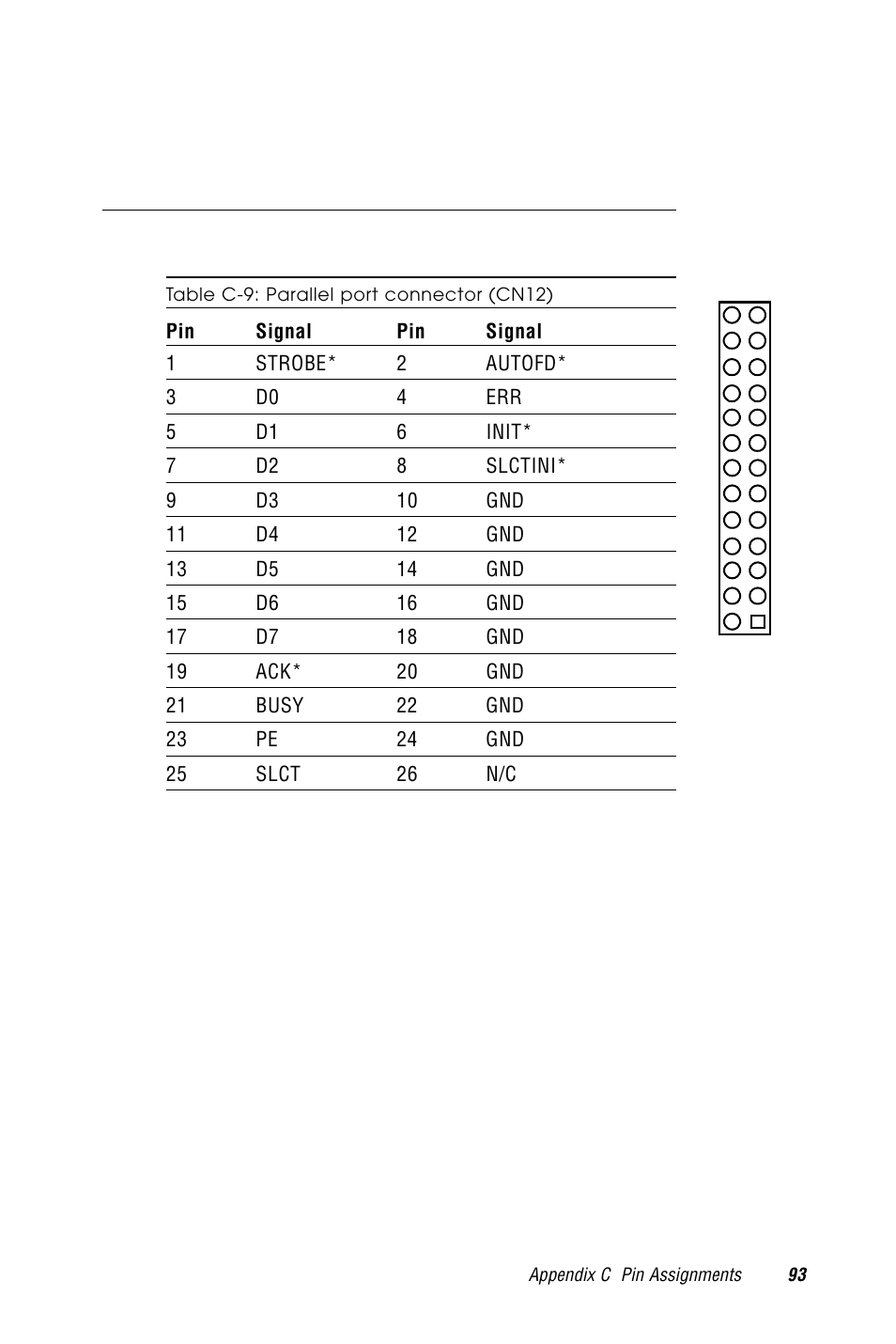 C.9 parallel port connector (cn12), Table c-9: parallel port connector (cn12) | Advantech PCM-9570/S 2006957006 5th Edition User Manual | Page 105 / 128