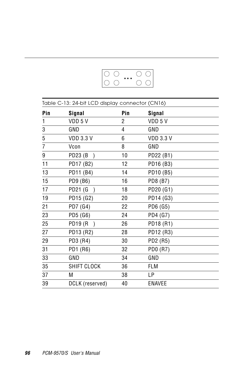 C.13 24-bit lcd display connector (cn16), Table c-13: 24-bit lcd display connector (cn16) | Advantech PCM-9570/S 2006957006 5th Edition User Manual | Page 108 / 128