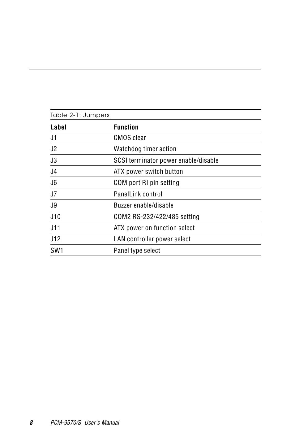 1 jumpers, Table 2-1: jumpers, Introduction | Ethernet software configuration | Advantech PCM-9570/S 2006957006 5th Edition User Manual | Page 20 / 128
