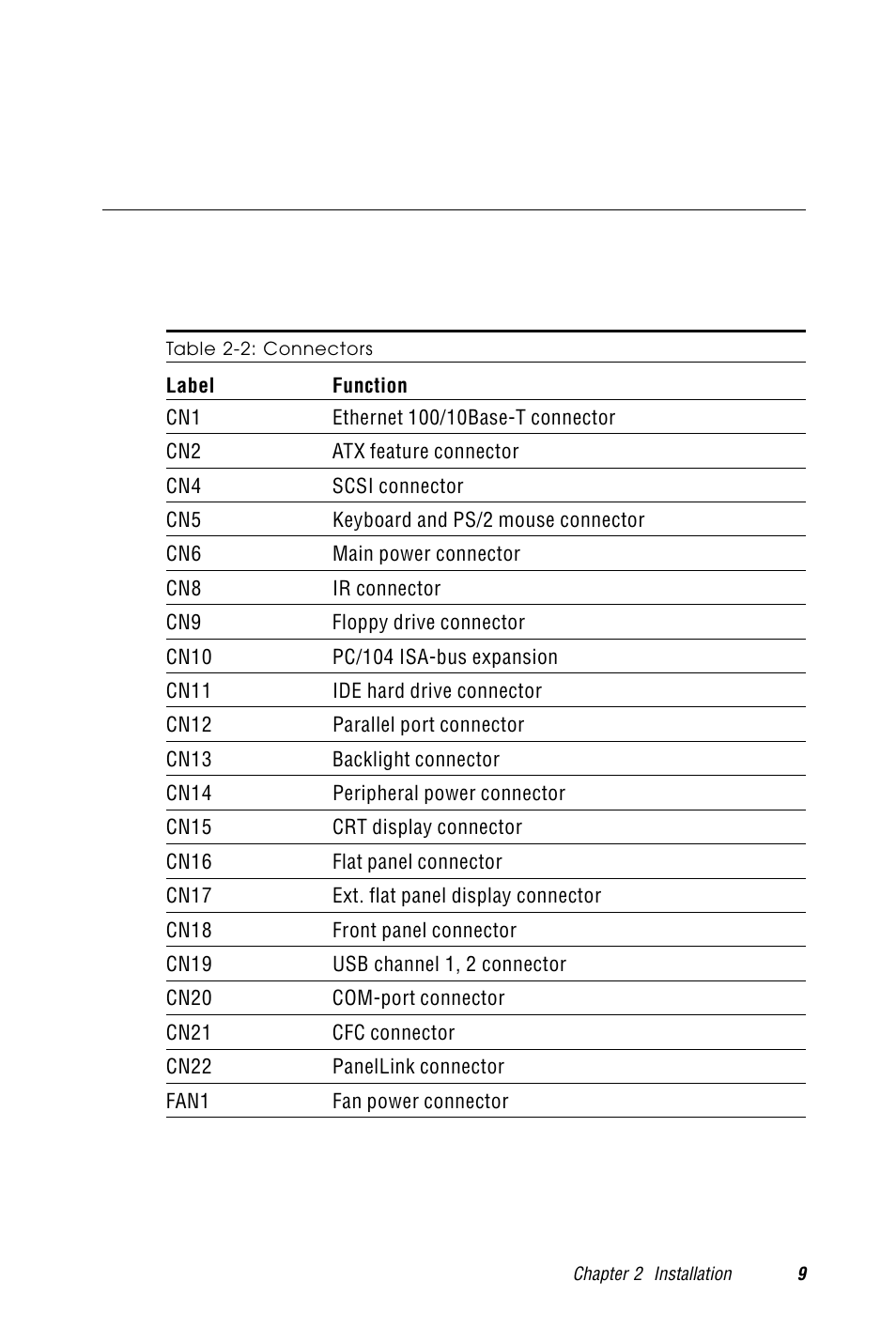 2 connectors, Table 2-2: connectors | Advantech PCM-9570/S 2006957006 5th Edition User Manual | Page 21 / 128