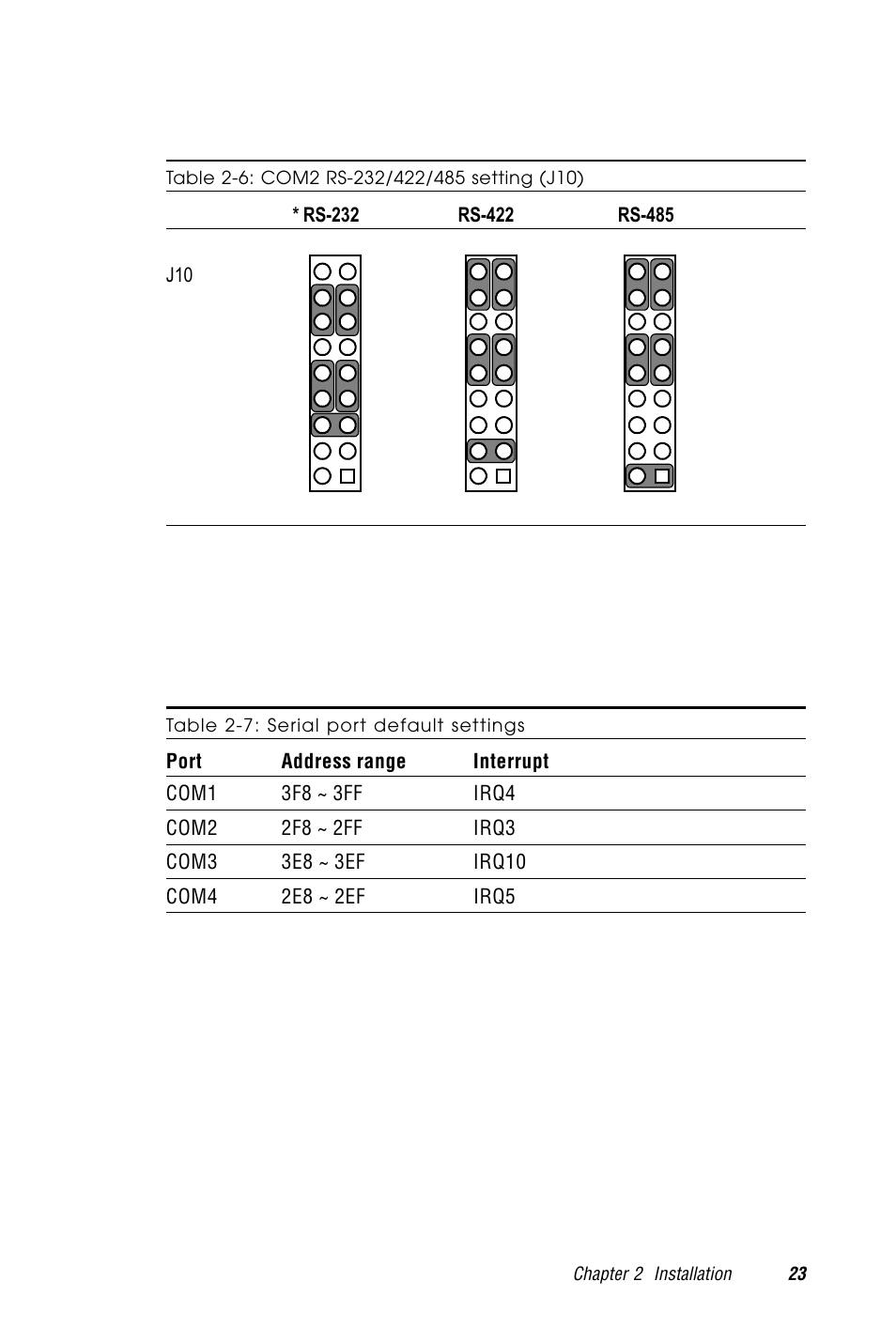 2 com3/com4 ri pin setting (j6), Table 2-6: com2 rs-232/422/485 setting (j10), Table 2-7: serial port default settings | Advantech PCM-9570/S 2006957006 5th Edition User Manual | Page 35 / 128