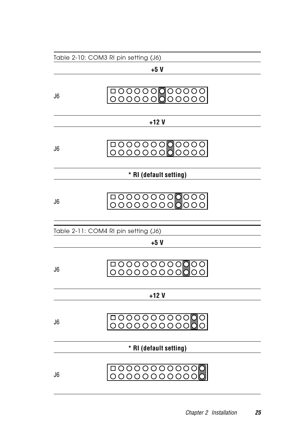 Table 2-10: com3 ri pin setting (j6), Table 2-11: com4 ri pin setting (j6) | Advantech PCM-9570/S 2006957006 5th Edition User Manual | Page 37 / 128