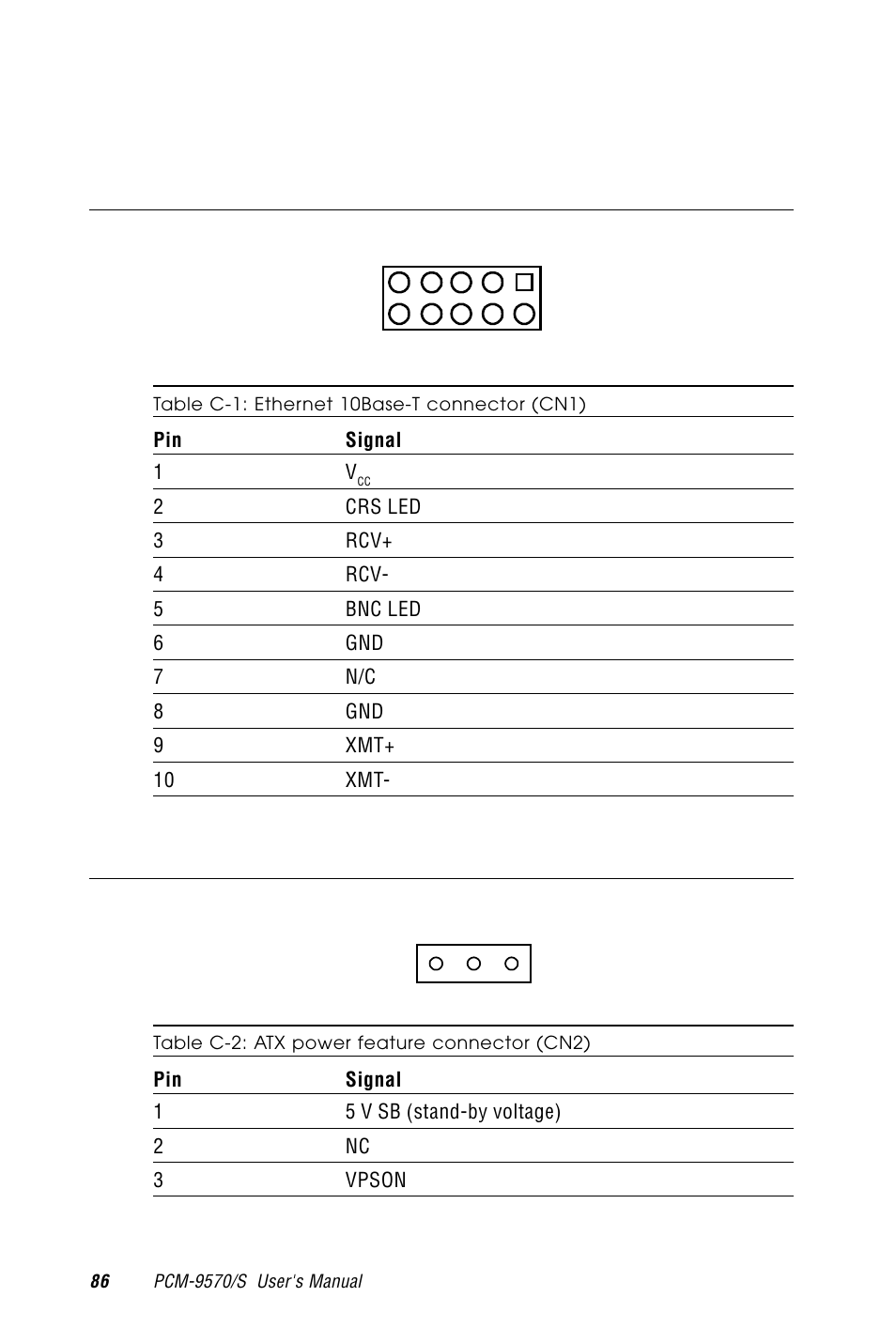 C.1 ethernet 10/100base-t connector (cn1), C.2 atx power feature connector (cn2), Table c-1: ethernet 10base-t connector (cn1) | Table c-2: atx power feature connector (cn2) | Advantech PCM-9570/S 2006957006 5th Edition User Manual | Page 98 / 128
