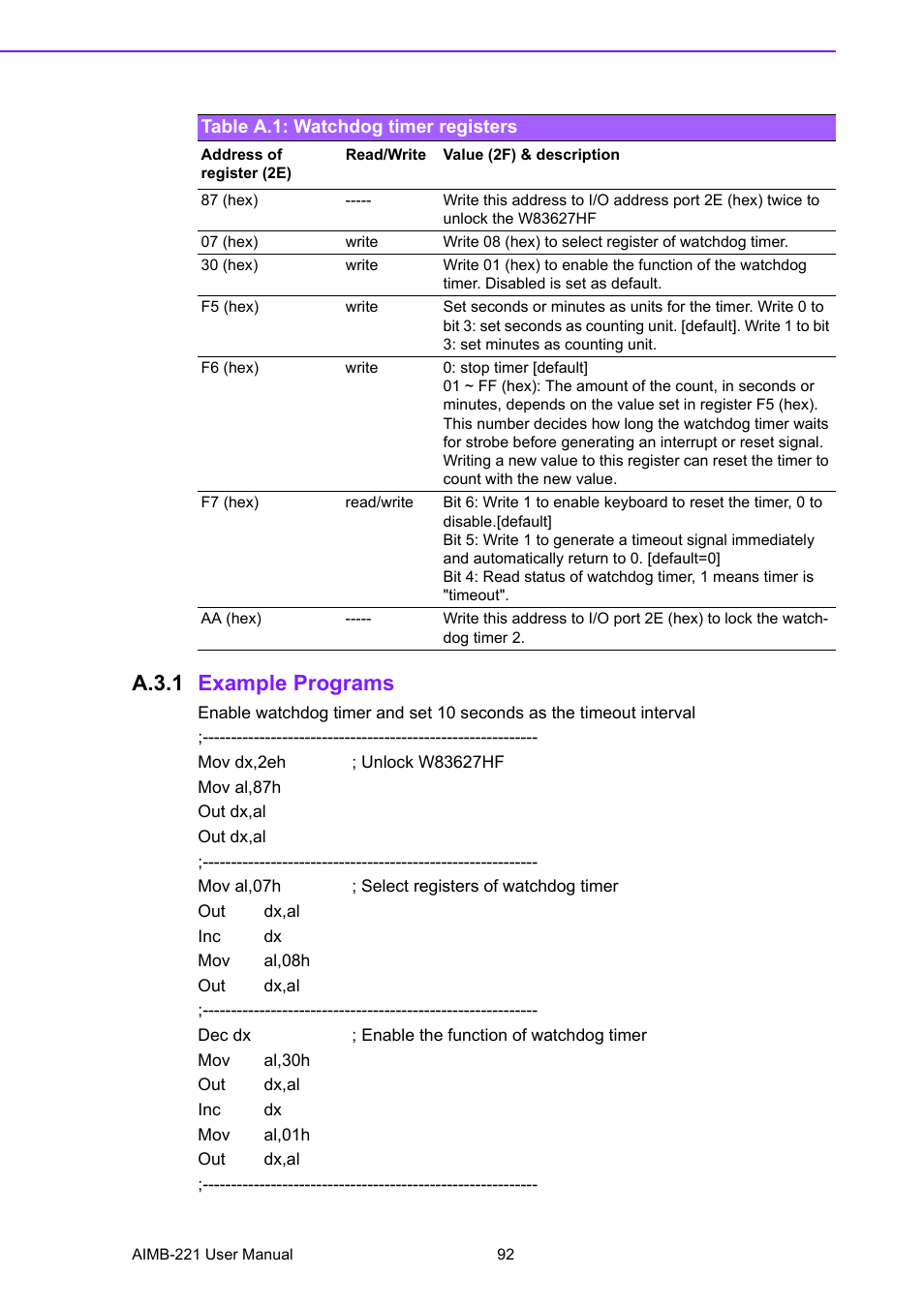 Table a.1: watchdog timer registers, A.3.1 example programs | Advantech Industrial Mini-ITX Motherboard with DDR2/Dual GbE/PCI AIMB-221 User Manual | Page 102 / 108