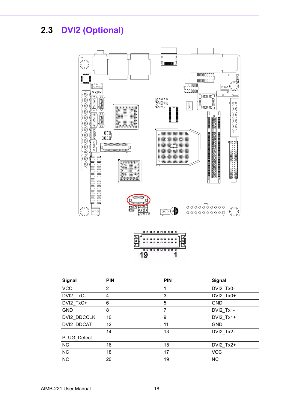 3 dvi2 (optional), Dvi2 (optional) | Advantech Industrial Mini-ITX Motherboard with DDR2/Dual GbE/PCI AIMB-221 User Manual | Page 28 / 108